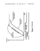 Gated sweep in spectrum analyzers diagram and image