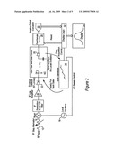 Gated sweep in spectrum analyzers diagram and image