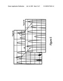 Gated sweep in spectrum analyzers diagram and image