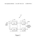 DIRECT RF COMPLEX ANALOG TO DIGITAL CONVERTER diagram and image