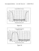 DIRECT RF COMPLEX ANALOG TO DIGITAL CONVERTER diagram and image