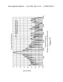 DIRECT RF COMPLEX ANALOG TO DIGITAL CONVERTER diagram and image