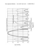 DIRECT RF COMPLEX ANALOG TO DIGITAL CONVERTER diagram and image