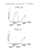 Display device and luminance control method therefor diagram and image