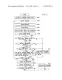 IMAGING APPARATUS AND ITS CONTROL METHOD diagram and image