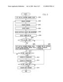 IMAGING APPARATUS AND ITS CONTROL METHOD diagram and image