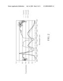 LIQUID CRYSTAL DISPLAY DEVICE AND BACK LIGHT UNIT THEREOF diagram and image