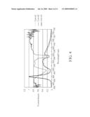 LIQUID CRYSTAL DISPLAY DEVICE AND BACK LIGHT UNIT THEREOF diagram and image