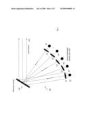 Arrays of LEDS/Laser Diodes for Large Screen Projection Displays diagram and image