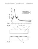 BROADBAND ANTIREFLECTIVE OPTICAL COMPONENTS WITH CURVED SURFACES AND THEIR PRODUCTION diagram and image