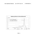 RESONANCE METHOD OF RADIAL OSCILLATIONS FOR MEASURING PERMEABILITY OF ROCK FORMATIONS diagram and image