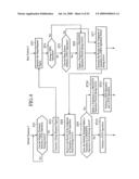 Mobile Communication System and Mobile Terminal diagram and image