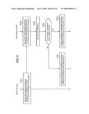 Mobile Communication System and Mobile Terminal diagram and image