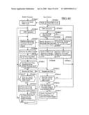 Mobile Communication System and Mobile Terminal diagram and image