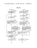 Mobile Communication System and Mobile Terminal diagram and image