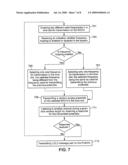 RANDOM ACCESS CHANNEL FREQUENCY DIVERSITY diagram and image