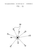 COMMUNICATION TERMINAL AND METHOD FOR WIRELESS SENSOR NETWORK diagram and image