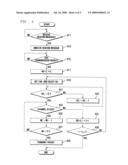 COMMUNICATION TERMINAL AND METHOD FOR WIRELESS SENSOR NETWORK diagram and image