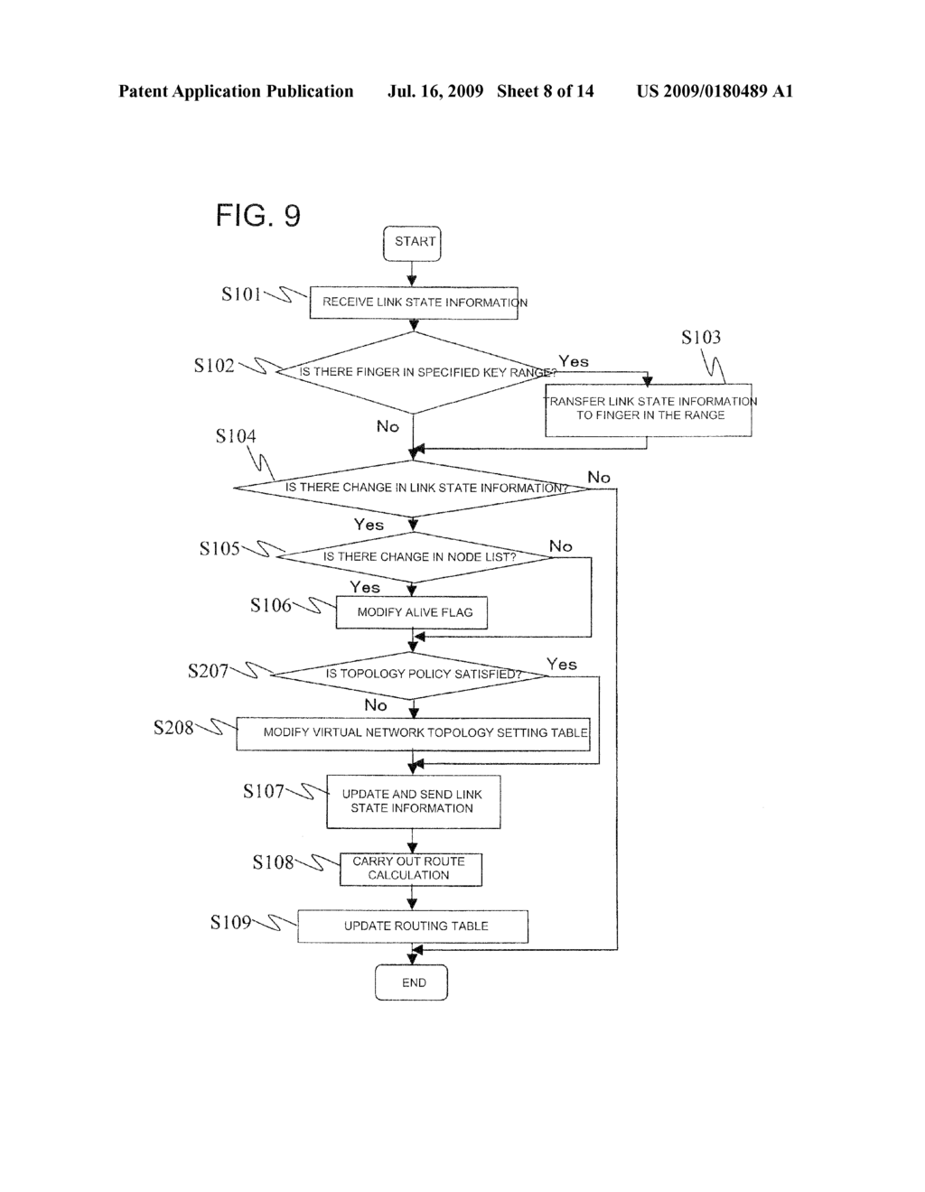 NODE, ROUTING CONTROL METHOD, AND ROUTING CONTROL PROGRAM - diagram, schematic, and image 09