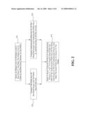 Authentication Method Employing Elliptic Curve Cryptography diagram and image