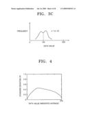 Method of obtaining variance data or standard deviation data for reducing noise, and digital photographing apparatus including recording medium storing variance data or standard deviation data for reducing noise diagram and image