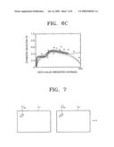 Method of obtaining variance data or standard deviation data for reducing noise, and digital photographing apparatus including recording medium storing variance data or standard deviation data for reducing noise diagram and image