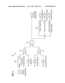 METHOD FOR DETERMINING FATIGUE LOAD OF A WIND TURBINE AND FOR FATIGUE LOAD CONTROL, AND WIND TURBINES THEREFOR diagram and image