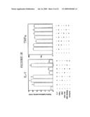 NUCLEIC ACID ENCODING PROTEINS INVOLVED IN PROTEIN DEGRADATION, PRODUCTS AND METHODS RELATED THERETO diagram and image