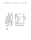 NUCLEIC ACID ENCODING PROTEINS INVOLVED IN PROTEIN DEGRADATION, PRODUCTS AND METHODS RELATED THERETO diagram and image