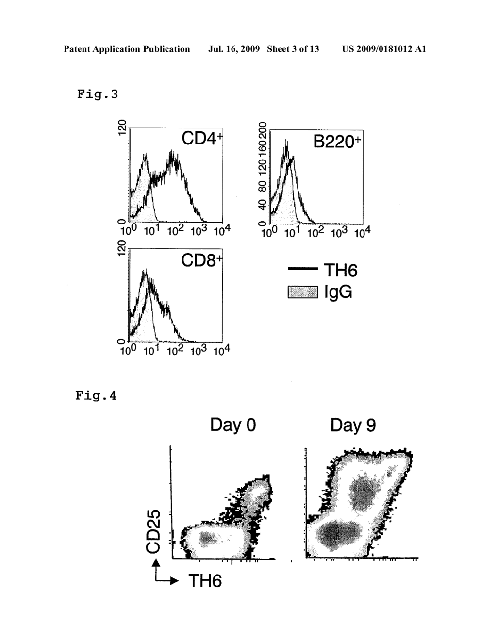 METHOD FOR DETECTING REGULATORY T CELLS USING EXPRESSION OF FOLATE RECEPTOR 4 AS INDICATOR, METHOD FOR TREATING DISEASES USING THE DETECTION METHOD, PHARMACEUTICAL COMPOSITION FOR IMMUNOSTIMULATION, AND METHOD FOR TREATING DISEASES USING THE COMPOSTION - diagram, schematic, and image 04