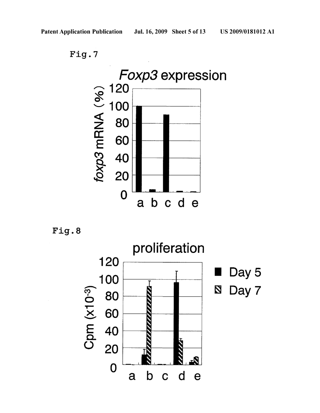 METHOD FOR DETECTING REGULATORY T CELLS USING EXPRESSION OF FOLATE RECEPTOR 4 AS INDICATOR, METHOD FOR TREATING DISEASES USING THE DETECTION METHOD, PHARMACEUTICAL COMPOSITION FOR IMMUNOSTIMULATION, AND METHOD FOR TREATING DISEASES USING THE COMPOSTION - diagram, schematic, and image 06