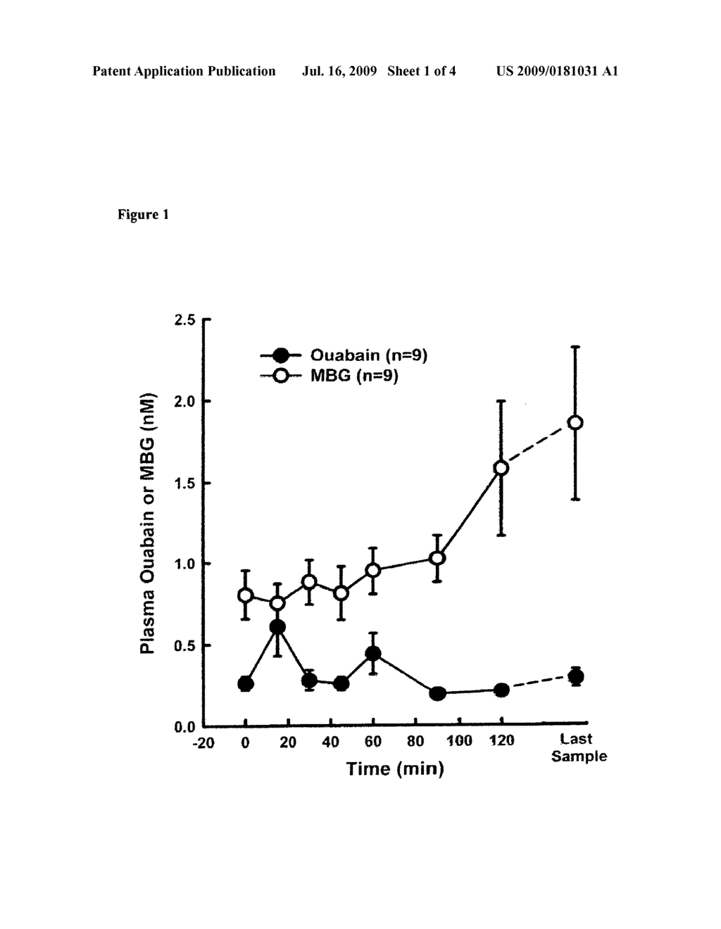 Antibodies to bufadienolides prevent inhibition of Na/K ATPase and prolong survival in shock - diagram, schematic, and image 02