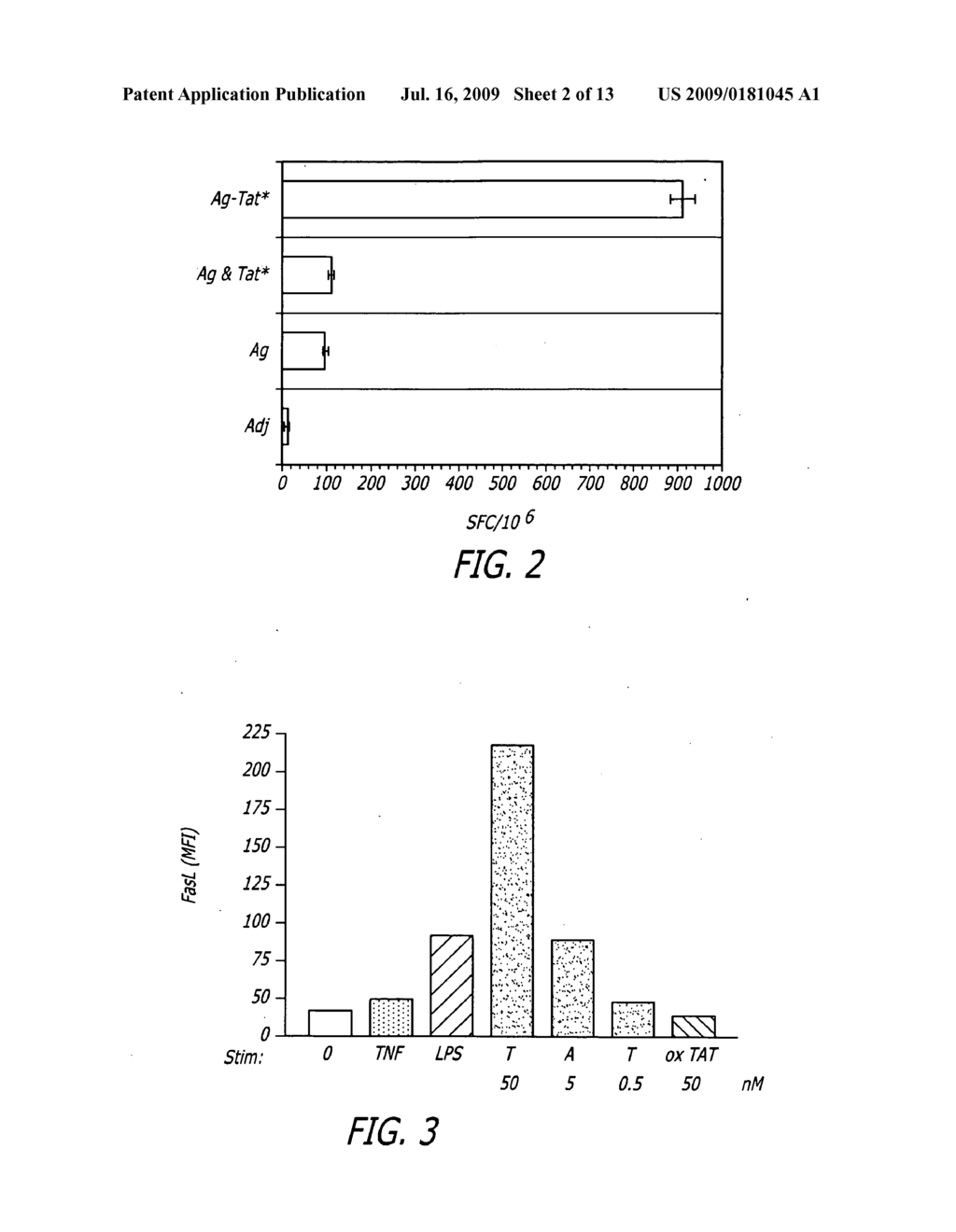 TAT-BASED VACCINE COMPOSITIONS AND METHODS OF MAKING AND USING SAME - diagram, schematic, and image 03