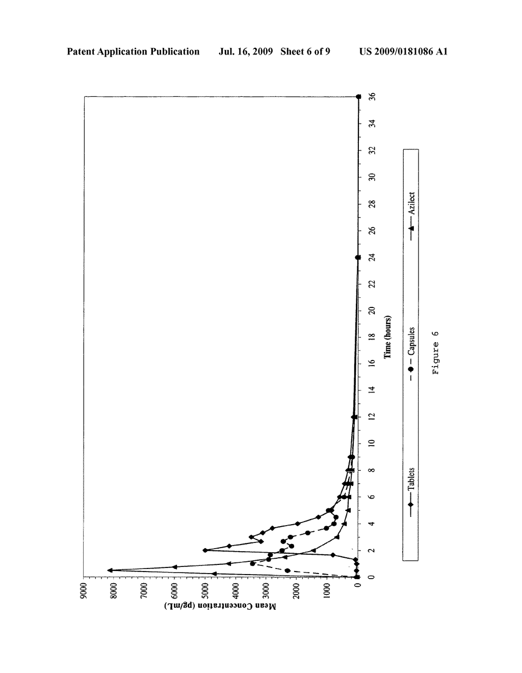 Rasagiline formulations, their preparation and use - diagram, schematic, and image 07