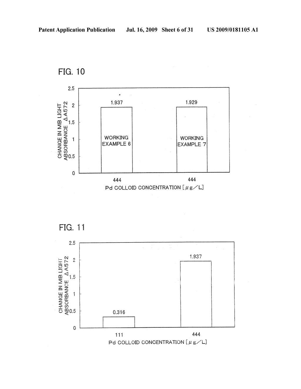 METHOD OF ANTIOXIDATION, ANTIOXIDANT-FUNCTIONING WATER, AND USAGE OF THE SAME - diagram, schematic, and image 07