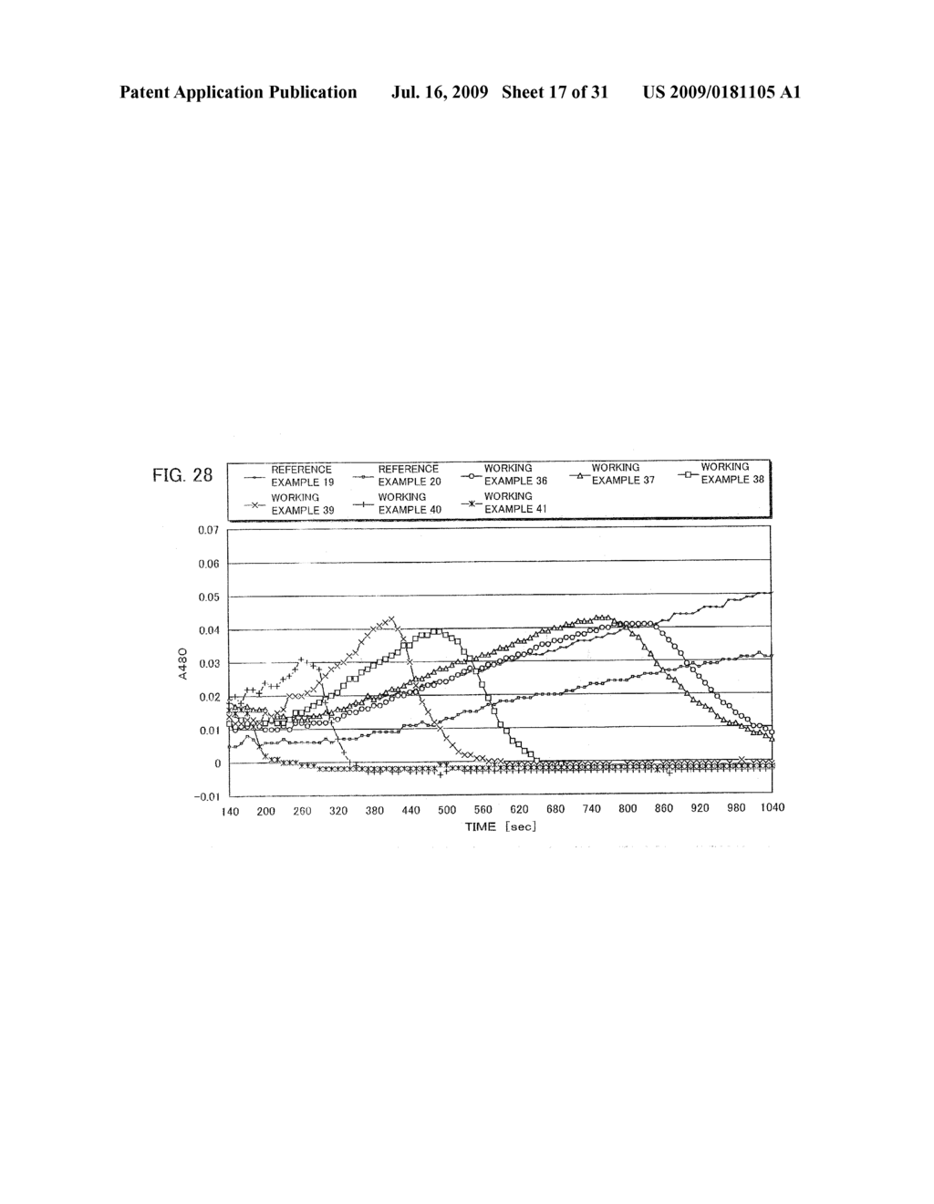 METHOD OF ANTIOXIDATION, ANTIOXIDANT-FUNCTIONING WATER, AND USAGE OF THE SAME - diagram, schematic, and image 18