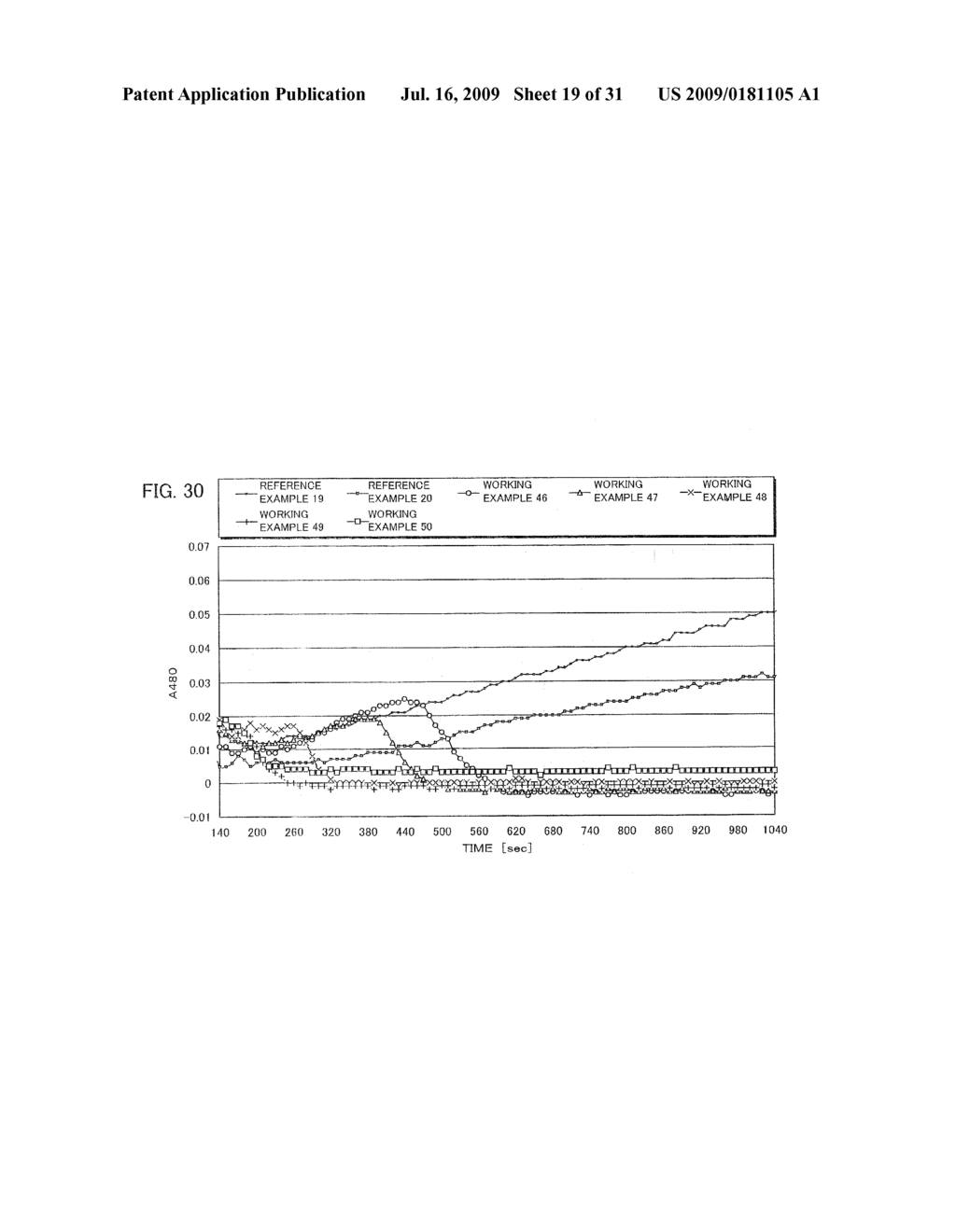 METHOD OF ANTIOXIDATION, ANTIOXIDANT-FUNCTIONING WATER, AND USAGE OF THE SAME - diagram, schematic, and image 20