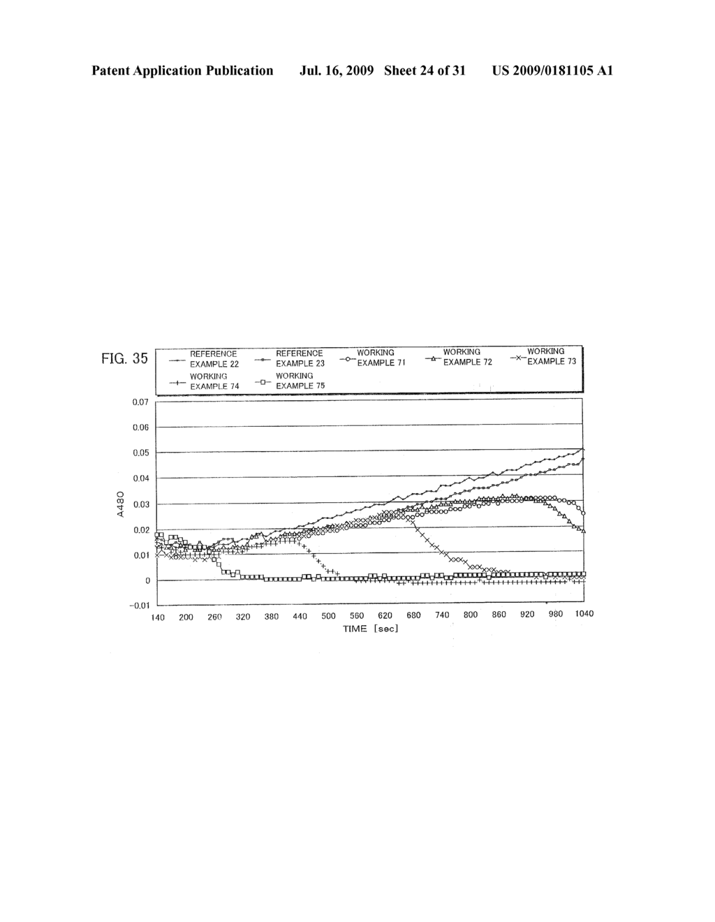 METHOD OF ANTIOXIDATION, ANTIOXIDANT-FUNCTIONING WATER, AND USAGE OF THE SAME - diagram, schematic, and image 25