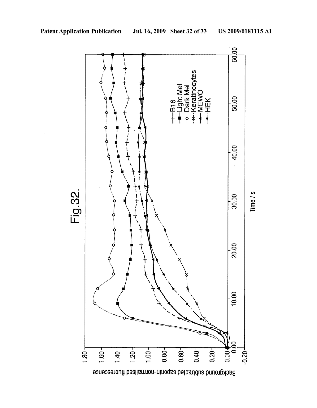 Method of Screening for Compounds That Alter Skin and/or Hair Pigmentation - diagram, schematic, and image 33