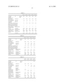 Cation-Polymerizable Resin Composition Containing Multi-Branched Polyether Polyol, Adhesive Agent Comprising the Composition, and Laminate and Polarizing Plate Using the Adhesive Agent diagram and image