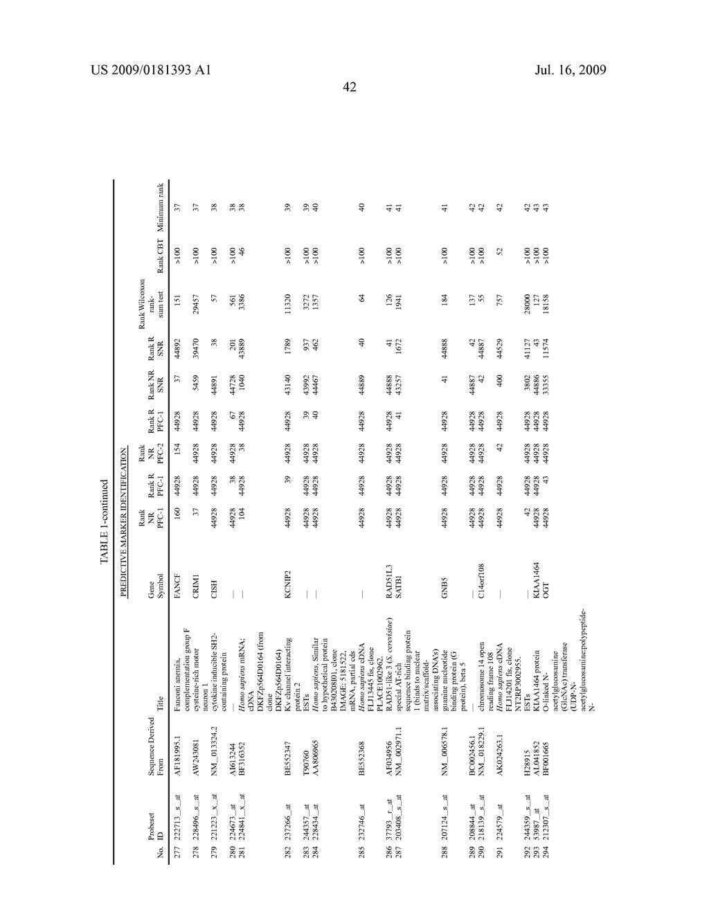 Methods for the identification, assessment, and treatment of patients with proteasome inhibition therapy - diagram, schematic, and image 43