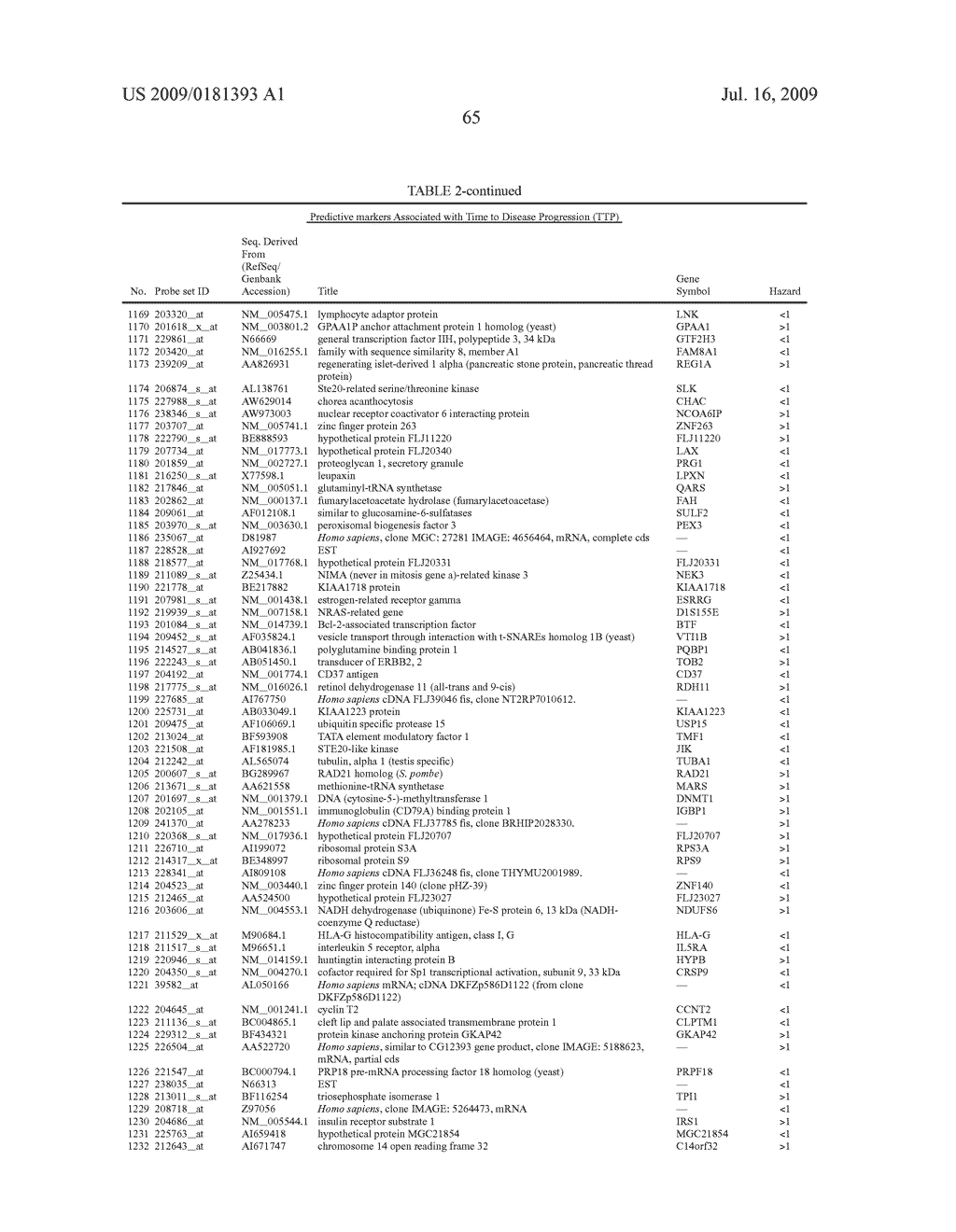 Methods for the identification, assessment, and treatment of patients with proteasome inhibition therapy - diagram, schematic, and image 66