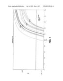 Method of Detection of Prostate Cancer diagram and image