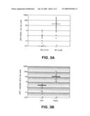 Method of Detection of Prostate Cancer diagram and image