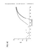 IDENTIFICATION, CLONING, EXPRESSION, AND A PURIFICATION OF THREE NOVEL HUMAN CALCIUM-INDEPENDENT PHOSPHOLIPASE A2 FAMILY MEMBERS POSSESSING TRIACYLGLYCEROL LIPASE AND ACYLGLYCEROL TRANSACYLASE ACTIVITIES diagram and image