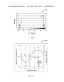  High-K Dielectric Stack And Method Of Fabricating Same diagram and image