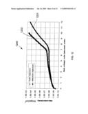  High-K Dielectric Stack And Method Of Fabricating Same diagram and image