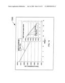  High-K Dielectric Stack And Method Of Fabricating Same diagram and image