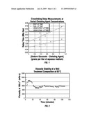 Well Treatment Composition Crosslinkers and Uses Thereof diagram and image