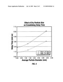 Well Treatment Composition Crosslinkers and Uses Thereof diagram and image